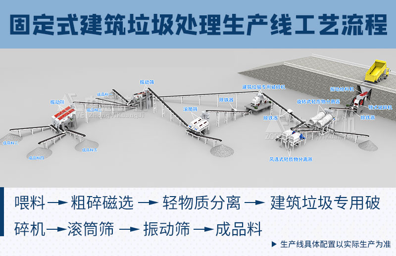 固定式建筑垃圾處理設(shè)備