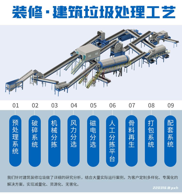 工藝流程